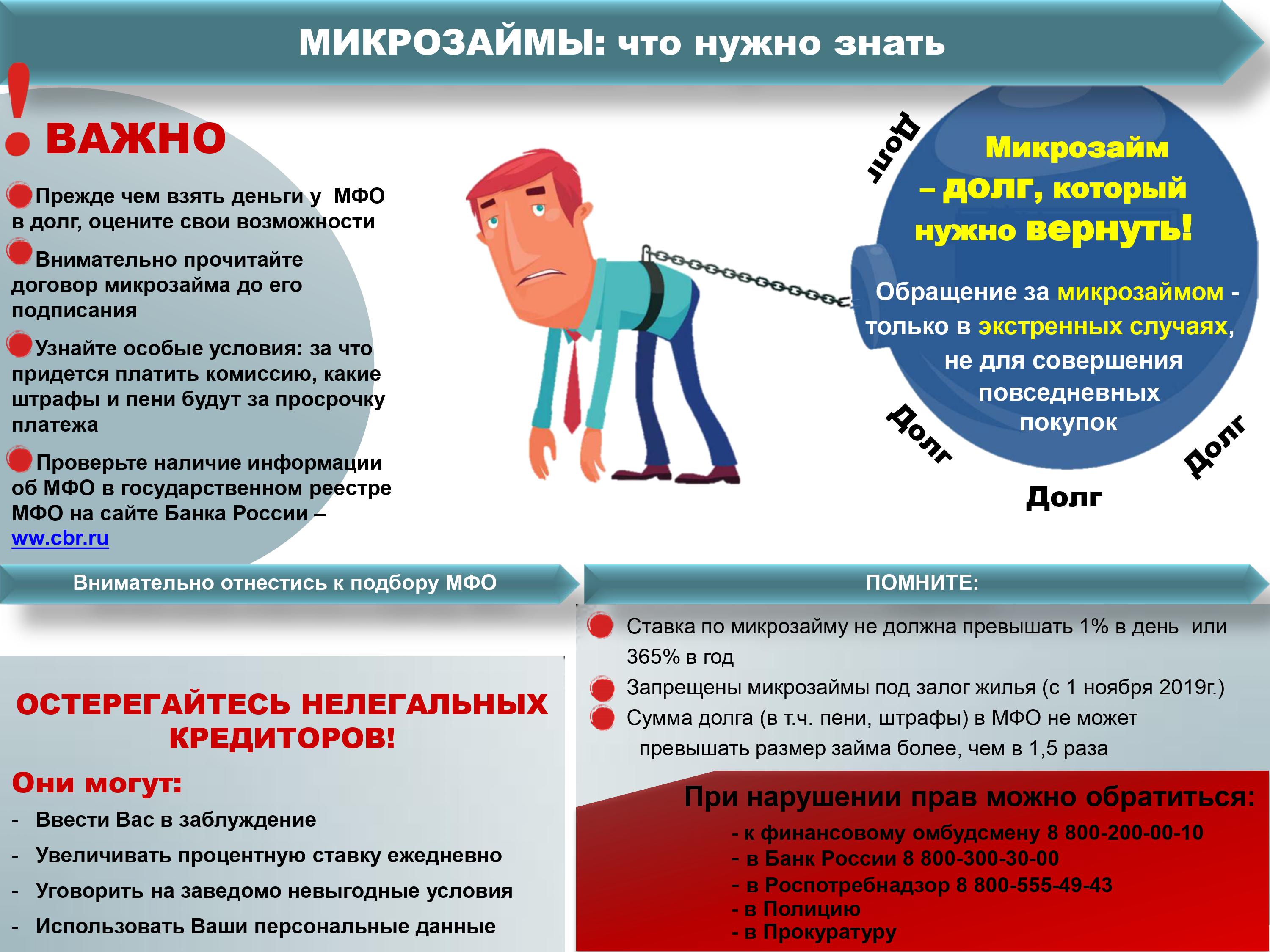 Микрозаймы что нужно знать (1).jpg